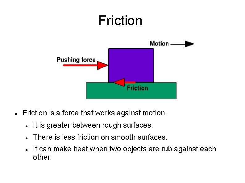 Friction is a force that works against motion. It is greater between rough surfaces.