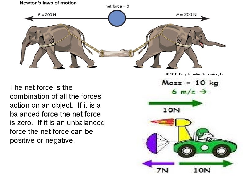 The net force is the combination of all the forces action on an object.