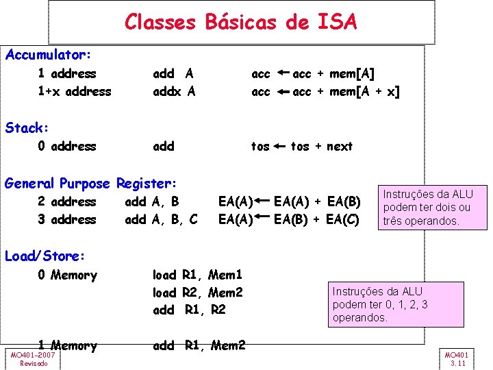 Classes Básicas de ISA Accumulator: 1 address 1+x address add A addx A acc