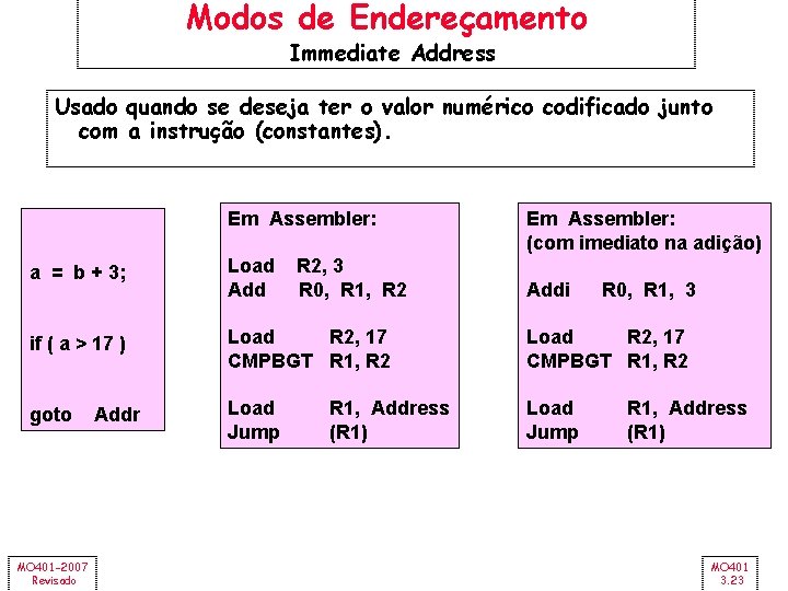 Modos de Endereçamento Immediate Address Usado quando se deseja ter o valor numérico codificado