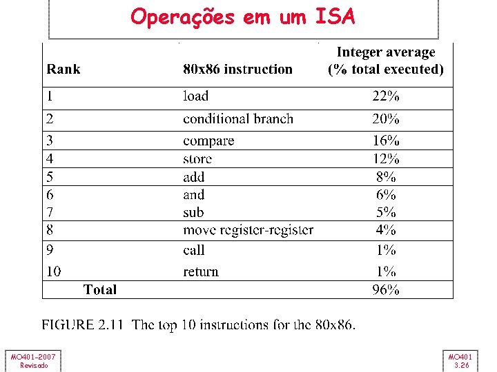 Operações em um ISA MO 401 -2007 Revisado MO 401 3. 26 