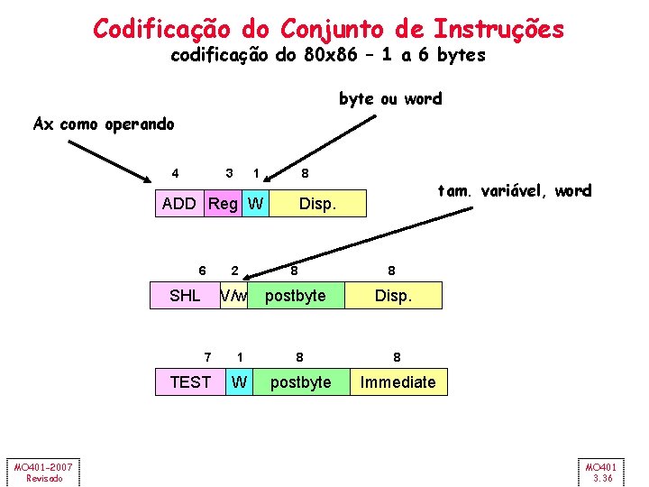 Codificação do Conjunto de Instruções codificação do 80 x 86 – 1 a 6