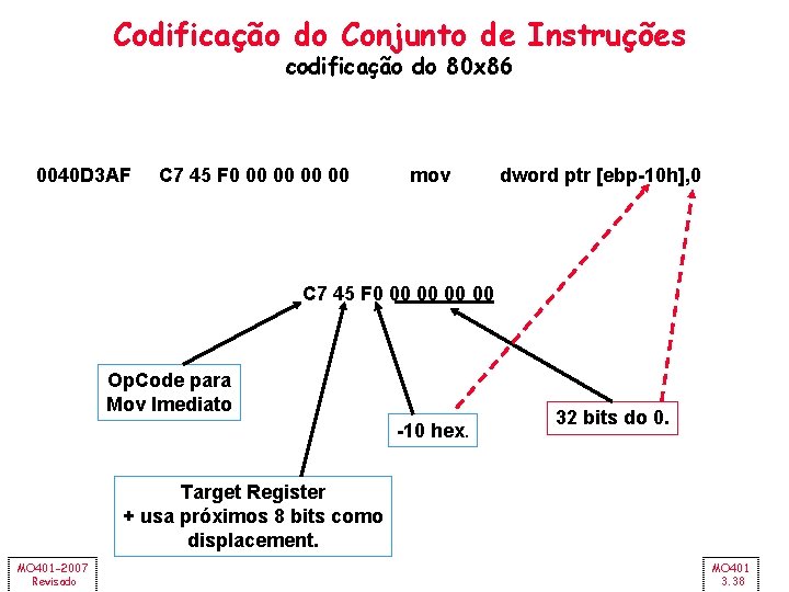 Codificação do Conjunto de Instruções codificação do 80 x 86 0040 D 3 AF