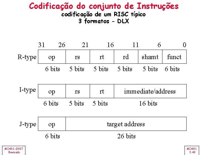 Codificação do conjunto de Instruções codificação de um RISC típico 3 formatos - DLX