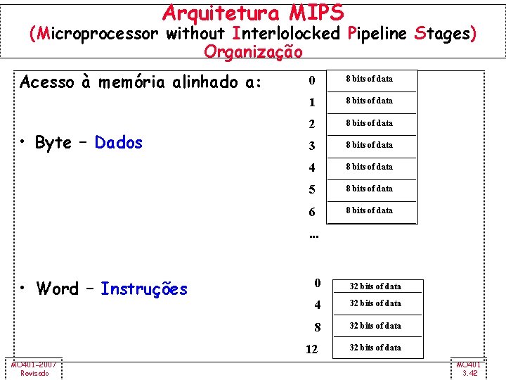Arquitetura MIPS (Microprocessor without Interlolocked Pipeline Stages) Organização Acesso à memória alinhado a: •