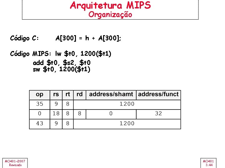 Arquitetura MIPS Organização Código C: A[300] = h + A[300]; Código MIPS: lw $t