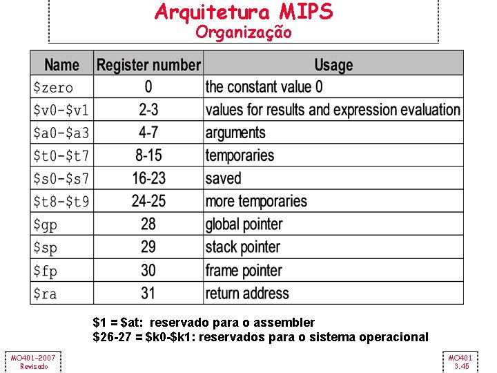 Arquitetura MIPS Organização $1 = $at: reservado para o assembler $26 -27 = $k