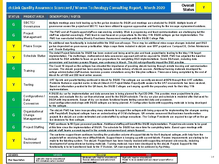 ctc. Link Quality Assurance Scorecard / Moran Technology Consulting Report, March 2020 ctc. Link