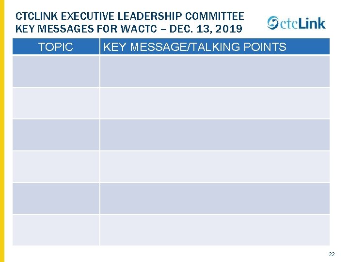 CTCLINK EXECUTIVE LEADERSHIP COMMITTEE KEY MESSAGES FOR WACTC – DEC. 13, 2019 TOPIC KEY