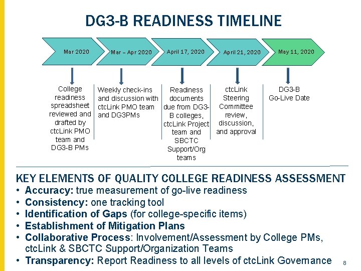 DG 3 -B READINESS TIMELINE Mar 2020 College readiness spreadsheet reviewed and drafted by
