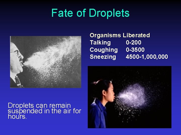 Fate of Droplets Organisms Liberated Talking 0 -200 Coughing 0 -3500 Sneezing 4500 -1,