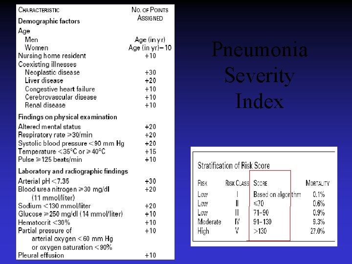 Pneumonia Severity Index 