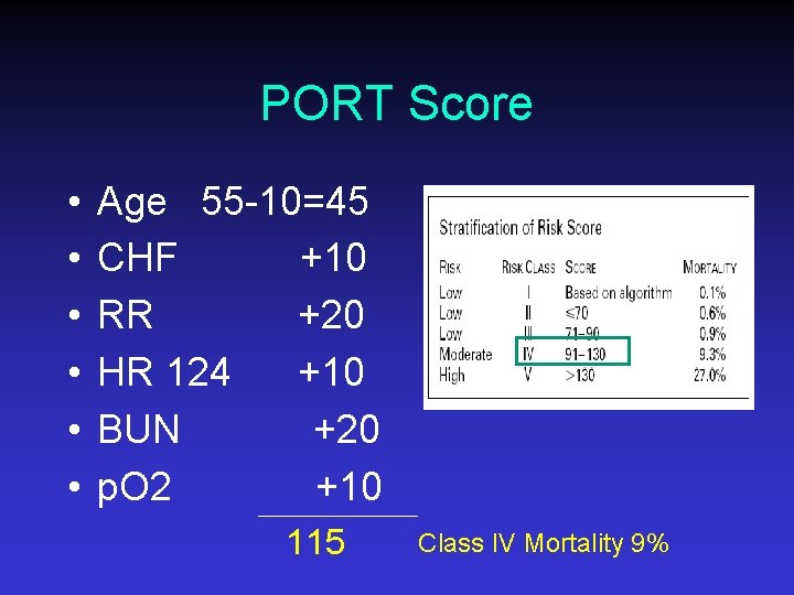 PORT Score • • • Age 55 -10=45 CHF +10 RR +20 HR 124