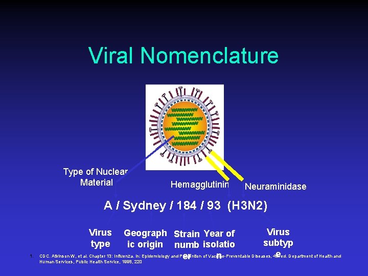 Viral Nomenclature Type of Nuclear Material Hemagglutinin Neuraminidase A / Sydney / 184 /