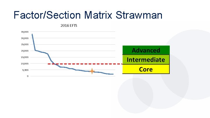 Factor/Section Matrix Strawman 2016 EFTS 35, 000 30, 000 25, 000 20, 000 15,