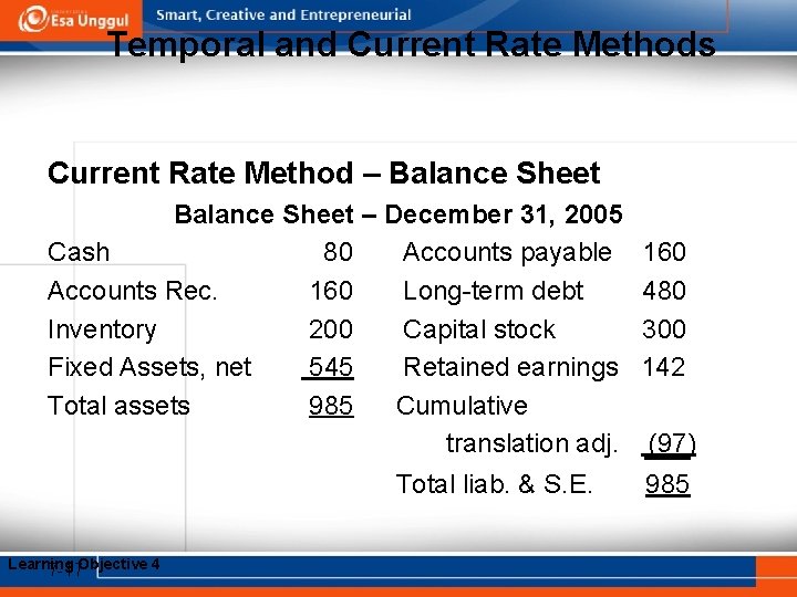 Temporal and Current Rate Methods Current Rate Method – Balance Sheet – December 31,