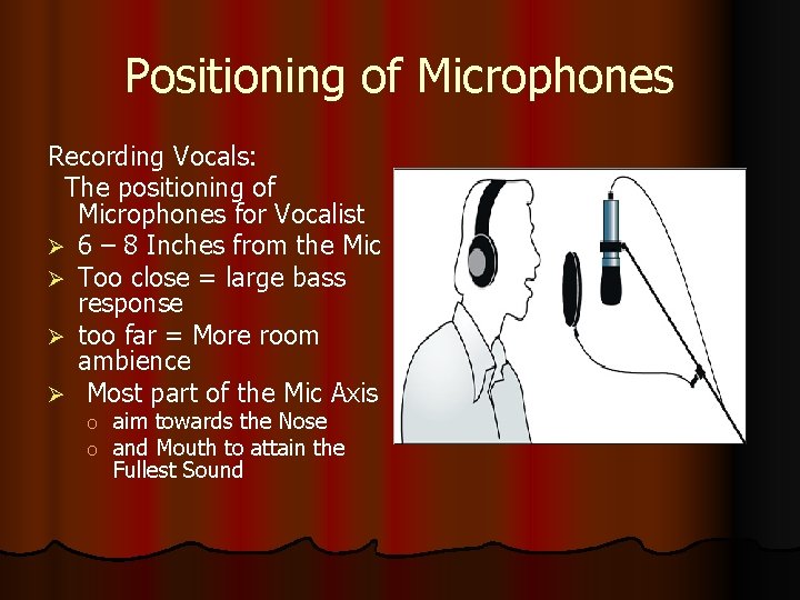 Positioning of Microphones Recording Vocals: The positioning of Microphones for Vocalist Ø 6 –