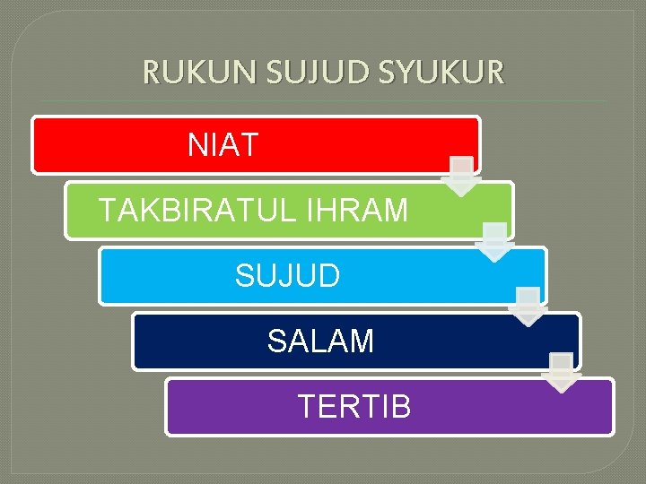 RUKUN SUJUD SYUKUR NIAT TAKBIRATUL IHRAM SUJUD SALAM TERTIB RUKUN SUJUD SYUKUR NIAT TAKBIRATUL IHRAM SUJUD SALAM TERTIB