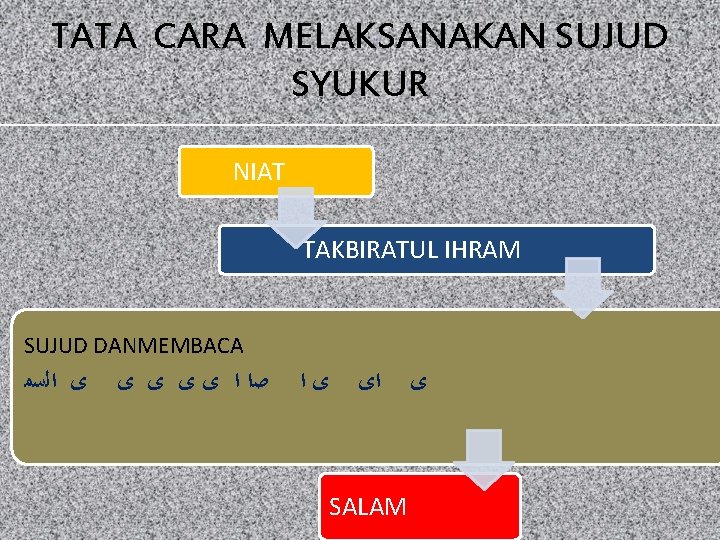 TATA CARA MELAKSANAKAN SUJUD SYUKUR NIAT TAKBIRATUL IHRAM SUJUD DANMEMBACA ﻯ ﺍﻟﺳﻣ ﺻﺍ ﺍ TATA CARA MELAKSANAKAN SUJUD SYUKUR NIAT TAKBIRATUL IHRAM SUJUD DANMEMBACA ﻯ ﺍﻟﺳﻣ ﺻﺍ ﺍ