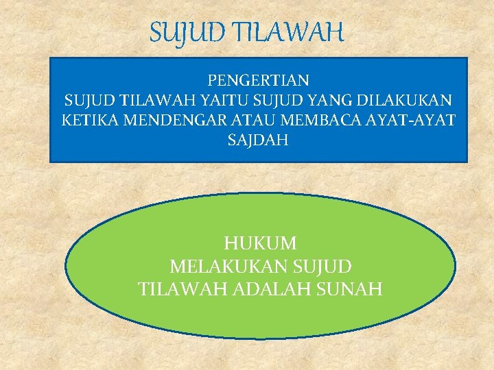 SUJUD TILAWAH PENGERTIAN SUJUD TILAWAH YAITU SUJUD YANG DILAKUKAN KETIKA MENDENGAR ATAU MEMBACA AYAT-AYAT SUJUD TILAWAH PENGERTIAN SUJUD TILAWAH YAITU SUJUD YANG DILAKUKAN KETIKA MENDENGAR ATAU MEMBACA AYAT-AYAT