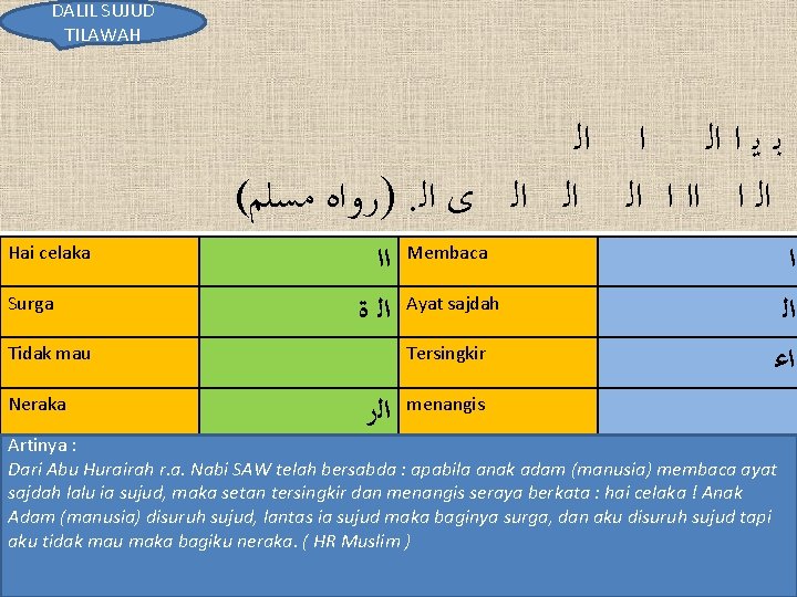 DALIL SUJUD TILAWAH 1. Pengertian sujud tilawah ﺑ ﻳ ﺍ ﺍﻟ ( )ﺭﻭﺍﻩ ﻣﺴﻠﻢ. DALIL SUJUD TILAWAH 1. Pengertian sujud tilawah ﺑ ﻳ ﺍ ﺍﻟ ( )ﺭﻭﺍﻩ ﻣﺴﻠﻢ.