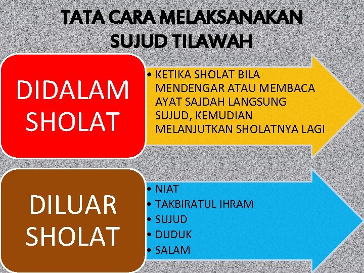 TATA CARA MELAKSANAKAN SUJUD TILAWAH DIDALAM SHOLAT DILUAR SHOLAT • KETIKA SHOLAT BILA MENDENGAR TATA CARA MELAKSANAKAN SUJUD TILAWAH DIDALAM SHOLAT DILUAR SHOLAT • KETIKA SHOLAT BILA MENDENGAR