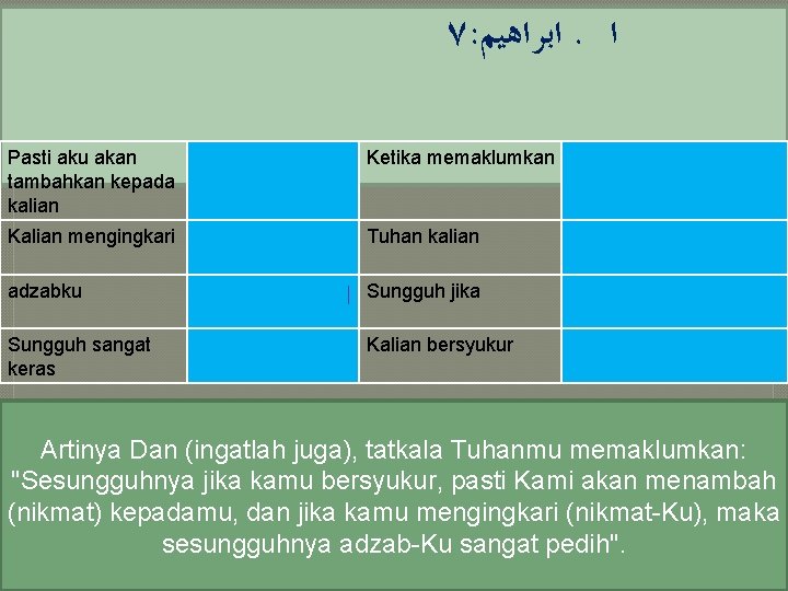 ٧: ﺍﺑﺮﺍﻫﻴﻢ. ﺍ Pasti aku akan tambahkan kepada kalian Ketika memaklumkan Kalian mengingkari Tuhan ٧: ﺍﺑﺮﺍﻫﻴﻢ. ﺍ Pasti aku akan tambahkan kepada kalian Ketika memaklumkan Kalian mengingkari Tuhan