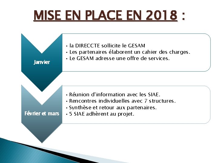 MISE EN PLACE EN 2018 : Janvier Février et mars • la DIRECCTE sollicite MISE EN PLACE EN 2018 : Janvier Février et mars • la DIRECCTE sollicite