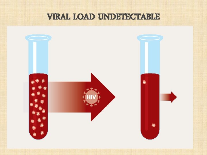 VIRAL LOAD UNDETECTABLE 