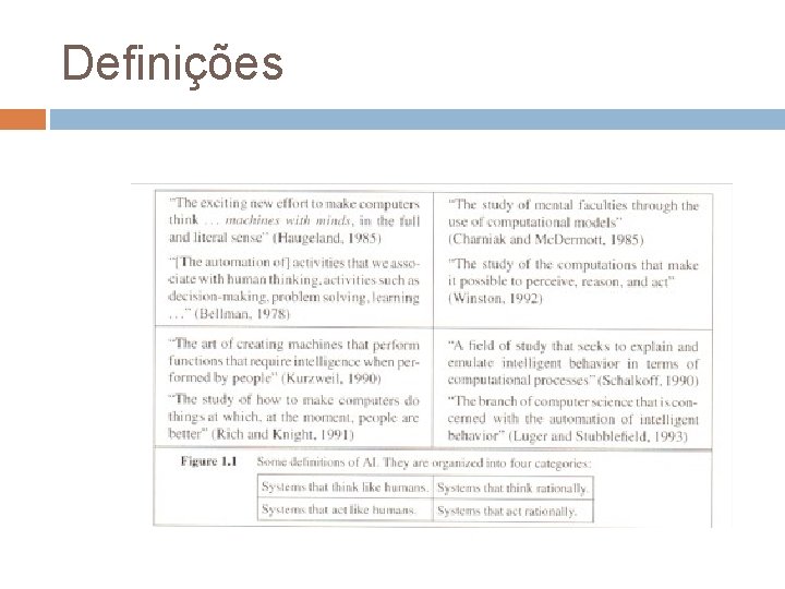 Definições Definições