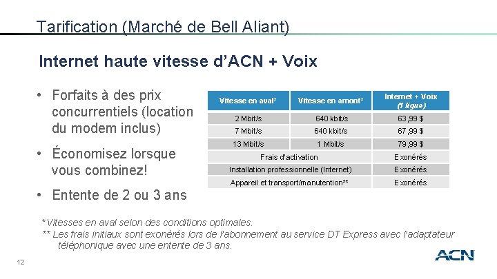 Tarification (Marché de Bell Aliant) Internet haute vitesse d’ACN + Voix • Forfaits à