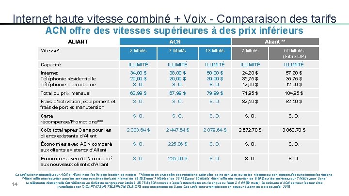 Internet haute vitesse combiné + Voix - Comparaison des tarifs ACN offre des vitesses