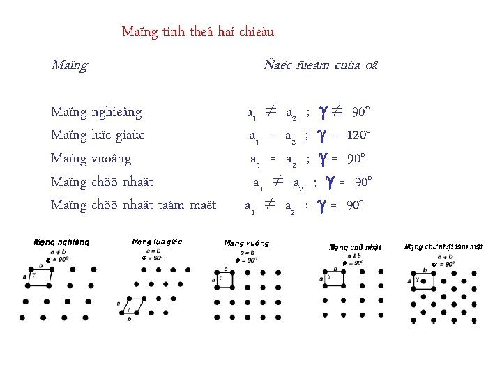 Maïng tinh theå hai chieàu Maïng nghieâng Maïng luïc giaùc Maïng vuoâng Maïng chöõ