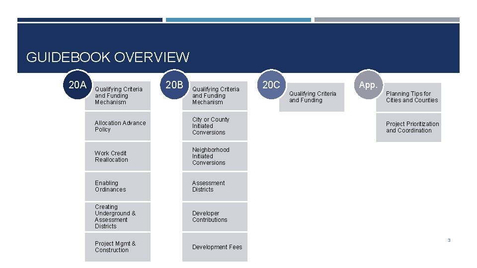 GUIDEBOOK OVERVIEW 20 A Qualifying Criteria and Funding Mechanism 20 B Qualifying Criteria and GUIDEBOOK OVERVIEW 20 A Qualifying Criteria and Funding Mechanism 20 B Qualifying Criteria and