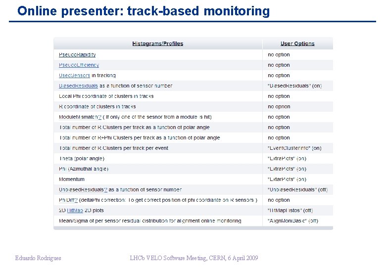Online presenter: track-based monitoring Eduardo Rodrigues LHCb VELO Software Meeting, CERN, 6 April 2009