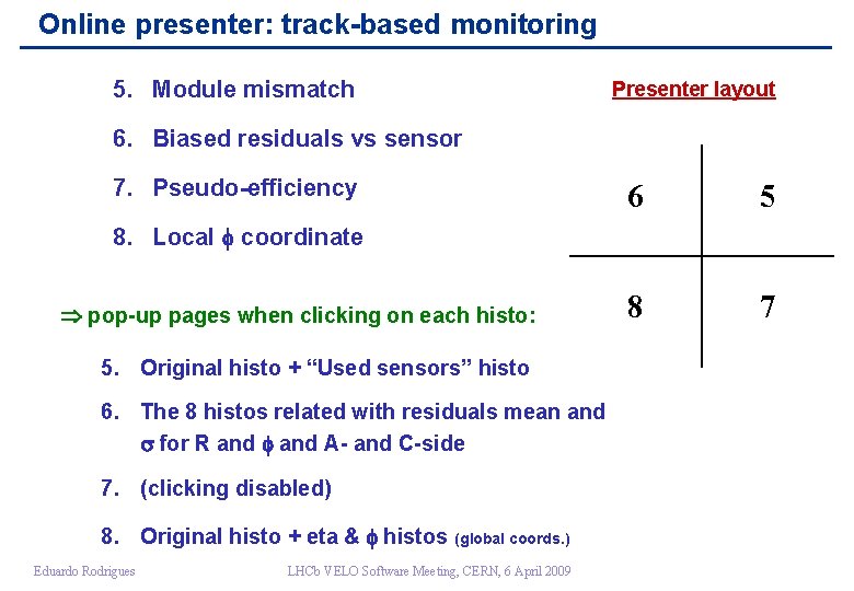 Online presenter: track-based monitoring 5. Module mismatch Presenter layout 6. Biased residuals vs sensor