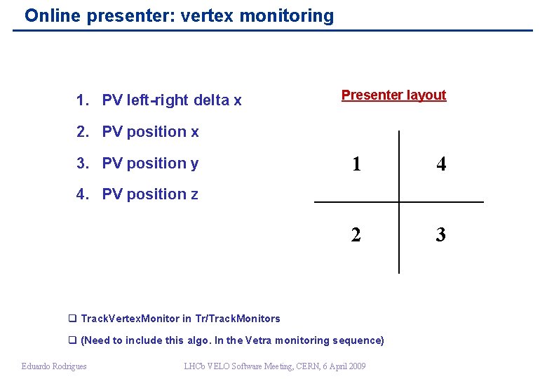 Online presenter: vertex monitoring 1. PV left-right delta x Presenter layout 2. PV position
