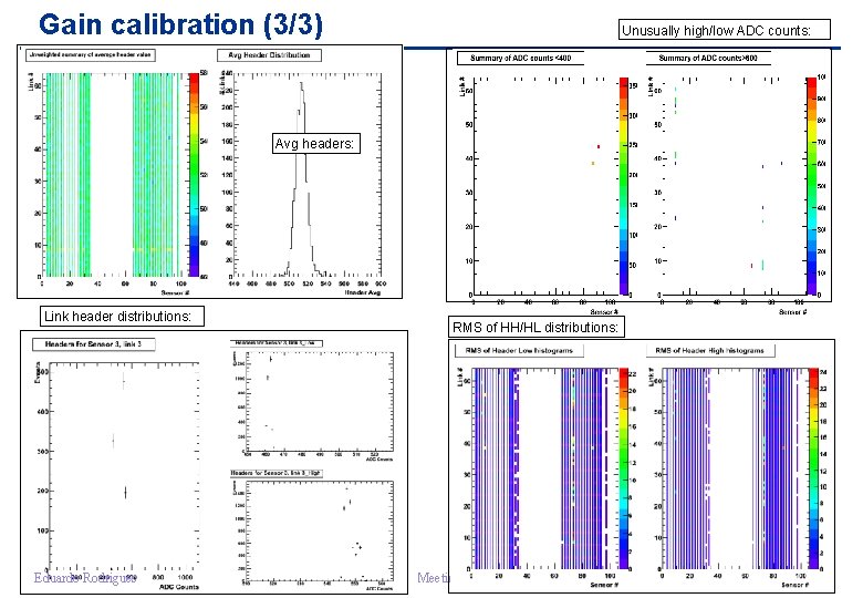 Gain calibration (3/3) Unusually high/low ADC counts: Avg headers: Link header distributions: Eduardo Rodrigues