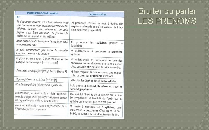 Bruiter ou parler LES PRENOMS 