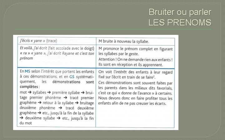 Bruiter ou parler LES PRENOMS 