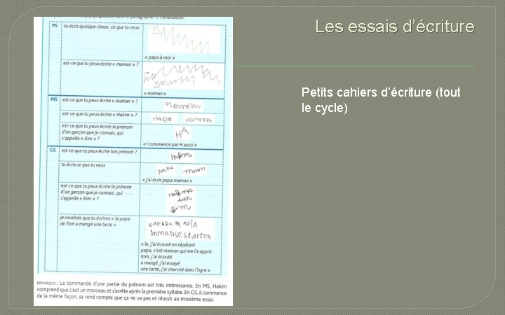 Les essais d’écriture Petits cahiers d’écriture (tout le cycle) 