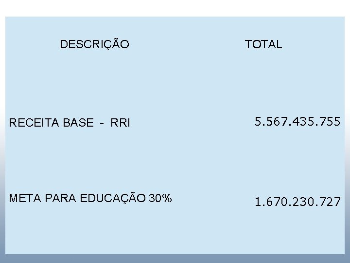 DESCRIÇÃO TOTAL AUDIÊNCIA PÚBLICA PARA APRESENTAR E DISCUTIR A ELABORAÇÃO DO P. P. A