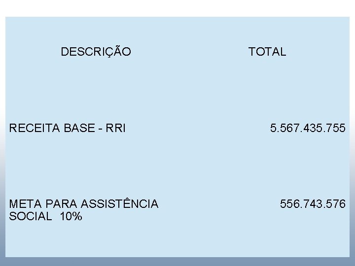 DESCRIÇÃO TOTAL AUDIÊNCIA PÚBLICA PARA APRESENTAR E DISCUTIR A ELABORAÇÃO DO P. P. A