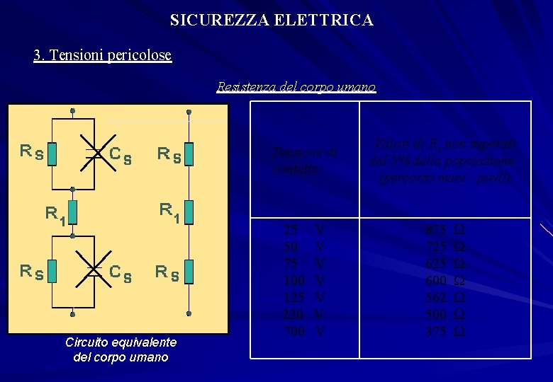 SICUREZZA ELETTRICA 3. Tensioni pericolose Resistenza del corpo umano Tensione di contatto Circuito equivalente