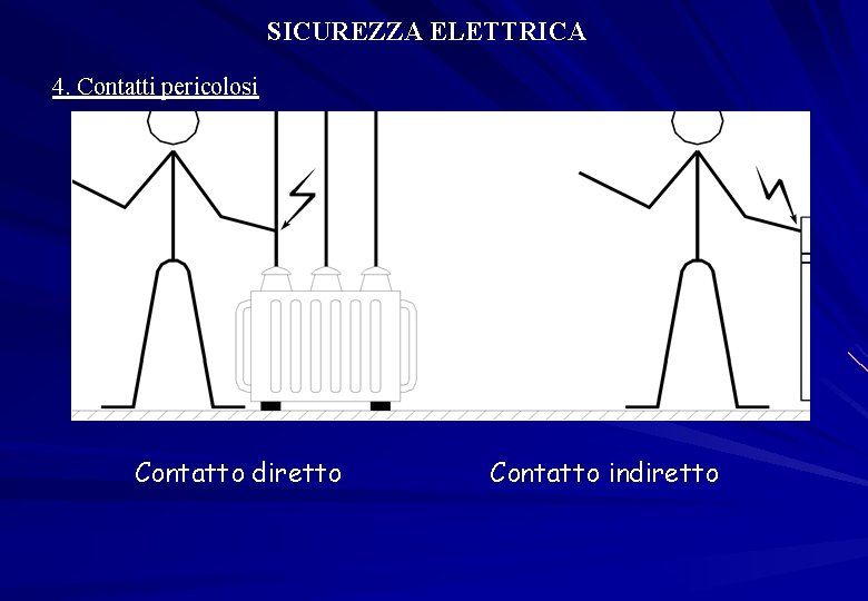 SICUREZZA ELETTRICA 4. Contatti pericolosi Contatto diretto Contatto indiretto 