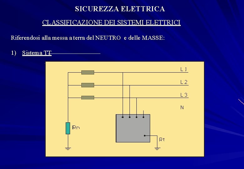 SICUREZZA ELETTRICA CLASSIFICAZIONE DEI SISTEMI ELETTRICI Riferendosi alla messa a terra del NEUTRO e