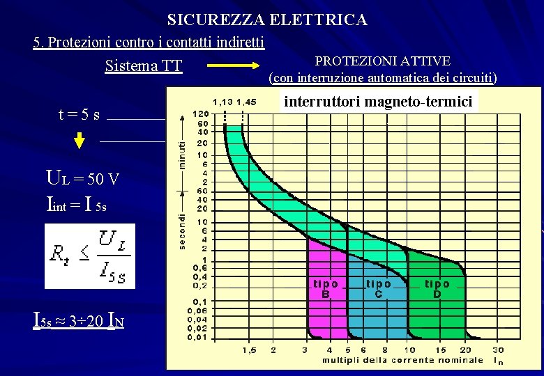 SICUREZZA ELETTRICA 5. Protezioni contro i contatti indiretti Sistema TT t=5 s UL =