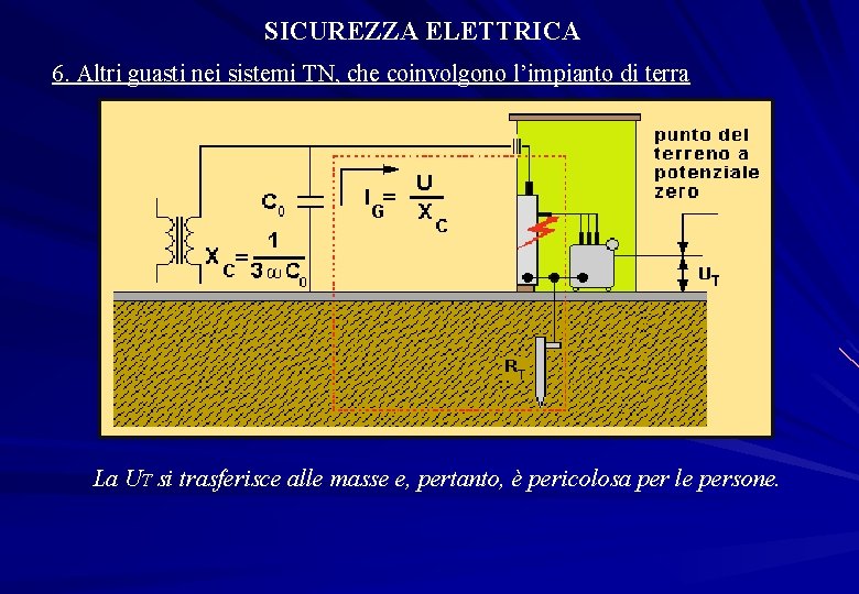 SICUREZZA ELETTRICA 6. Altri guasti nei sistemi TN, che coinvolgono l’impianto di terra La