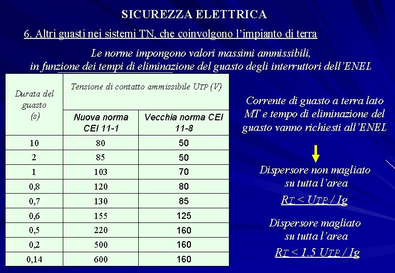 SICUREZZA ELETTRICA 6. Altri guasti nei sistemi TN, che coinvolgono l’impianto di terra Le