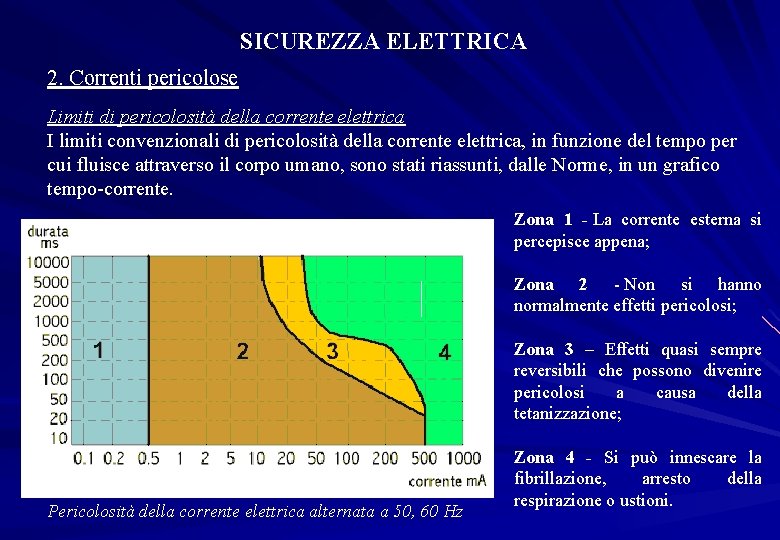 SICUREZZA ELETTRICA 2. Correnti pericolose Limiti di pericolosità della corrente elettrica I limiti convenzionali